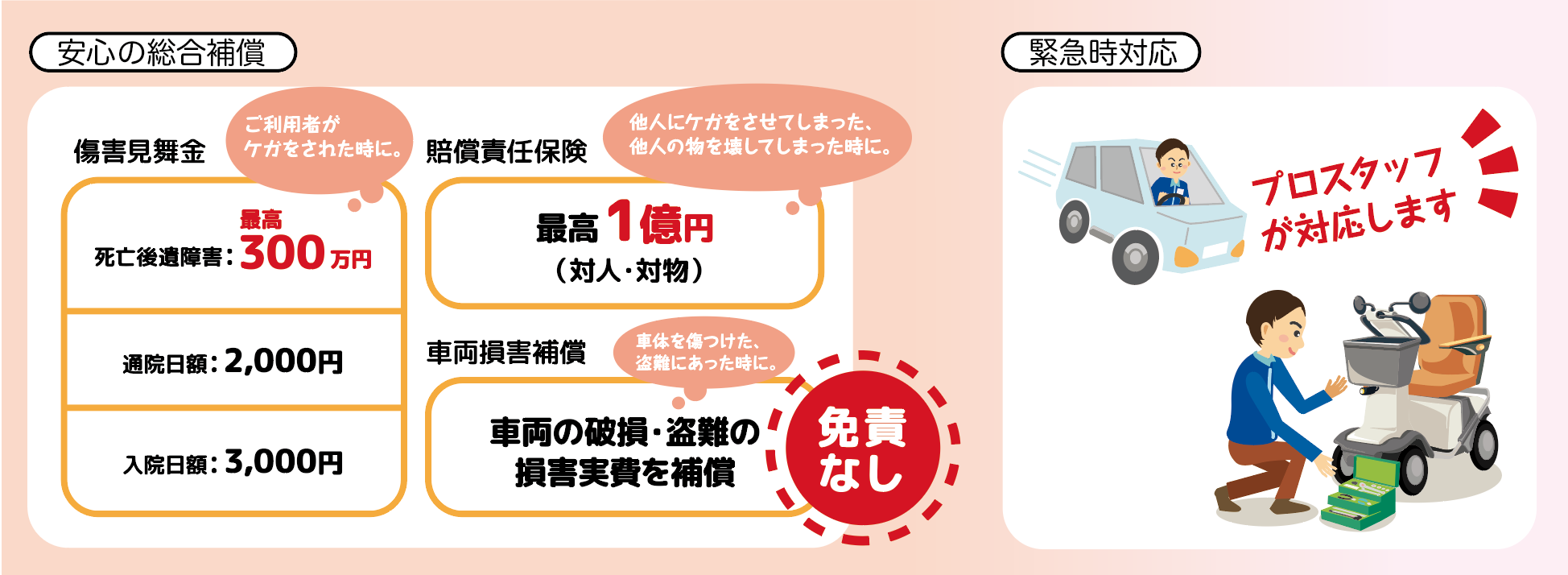 ケガや事故に備えた安心補償&専門スタッフによる緊急対応!